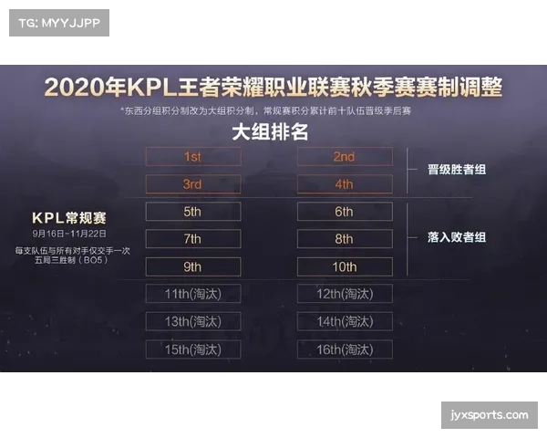 联盟或考虑取消东西部分区 季后赛格局将彻底改变