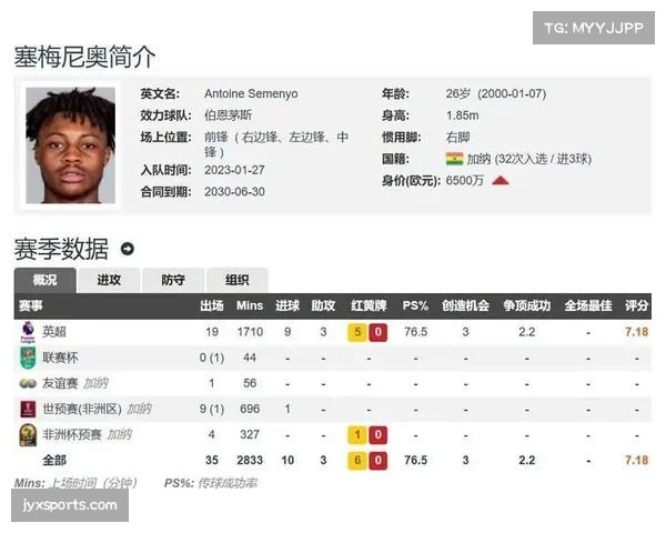 2026冬窗伯恩茅斯7200万欧纯收入居首 吸金能力分化明显