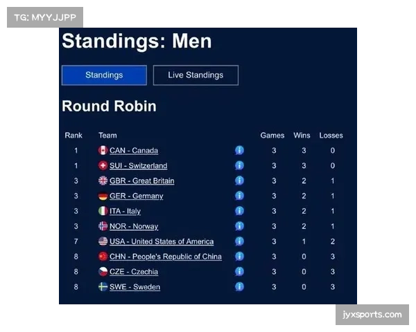 加拿大东道主优势明显 B组出线名额争夺呈现四队均衡态势 加拿大东道主优势明显 B组出线名额争夺呈现四队均衡态势